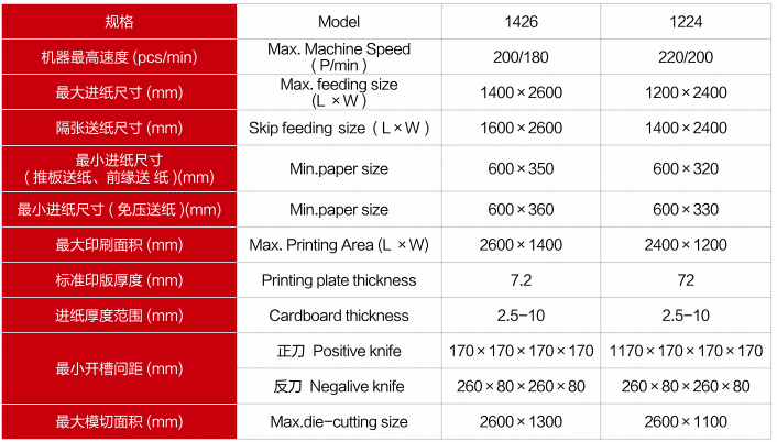 Fully automatic cardboard box flexographic printing slotting and die-cutting machine