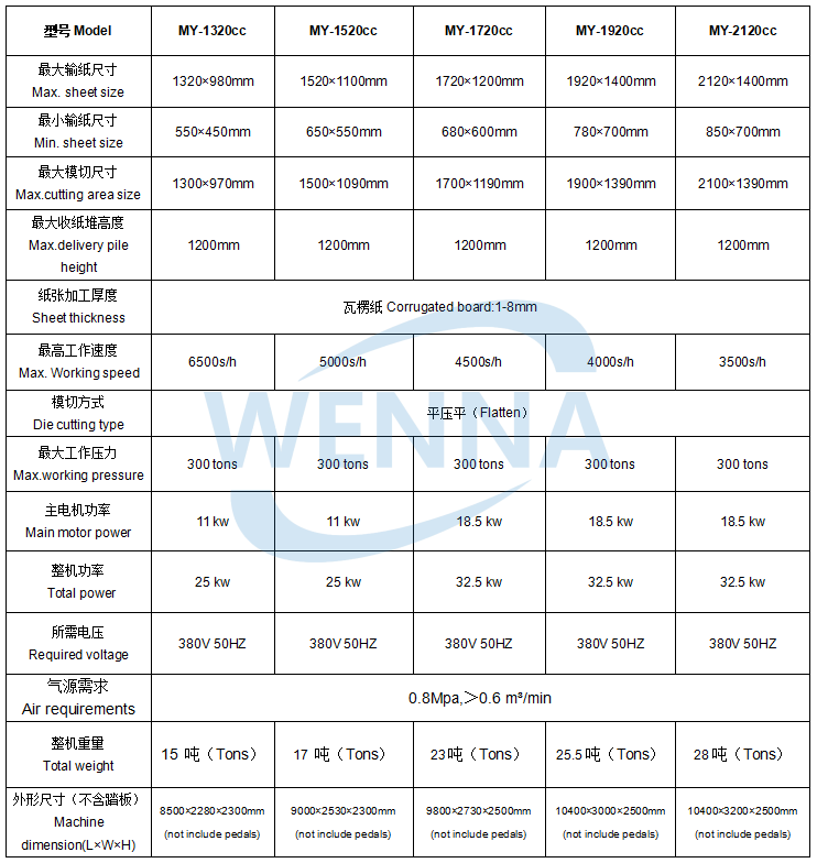 Parameter Table of Automatic Die Cutting Machine