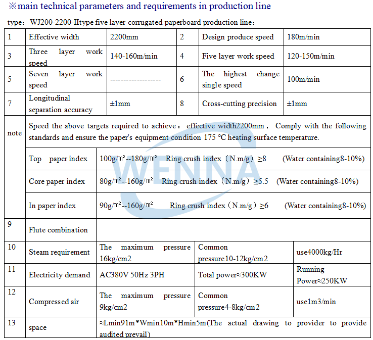 Parameter table of corrugated cardboard production line